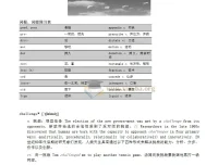 新东方考研英语词汇词根+联想记忆法（乱序版）PDF