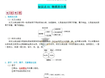 高中化学复习知识总结 363页完整版