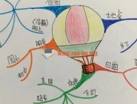 思维导图制作速成视频教程，零基础也能快速上手