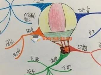 思维导图制作速成视频教程，零基础也能快速上手