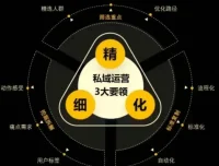 私域运营+矩阵获客实战课，从0到1矩阵打法，一人20台设备规模化引流