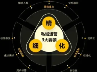 私域运营+矩阵获客实战课，从0到1矩阵打法，一人20台设备规模化引流