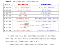 两小时掌握学英语的秘诀：高效方法精讲PDF